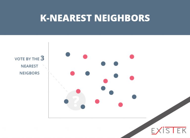 Algorithms For Machine Learning - Existek Blog